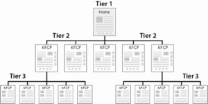 Website Page Tiers